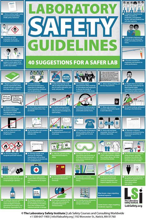 laboratory rules and regulation